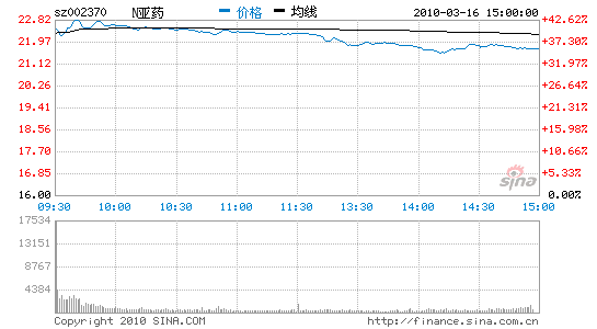 С¹ɽǵ78%