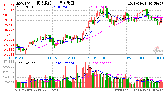 同方股份:中信证券给予买入评级