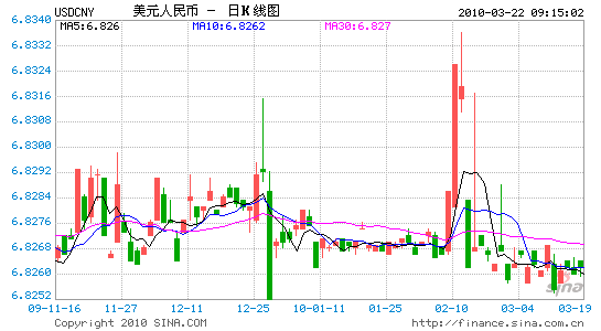 罗奇：人民币大幅升值两败俱伤