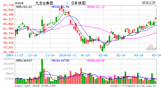 콫ŲĿ۵8.5%53.7Ԫ