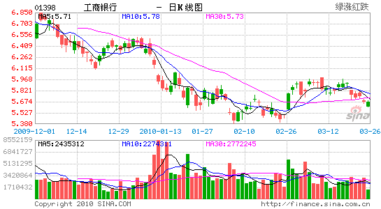 콵Ŀ11.3%7.1Ԫά