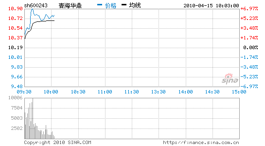 Ѷຣܹעຣ6%