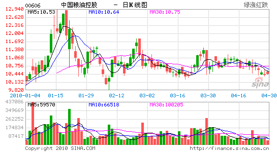 中粮控股已更改注册办事处地址_公司新闻