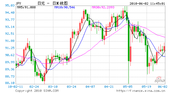 վָ0.4%ǺԪ
