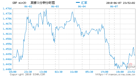 Ӣ������Ԫ��ˢ�����ڸߵ�