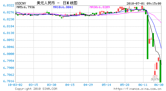 Ԫм۴20057»µ