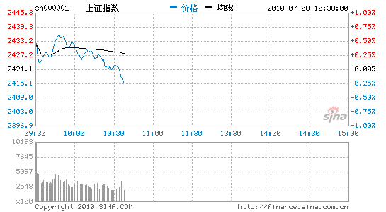 ��Ѷ����ָ���ȷ��̺��ϵ����������