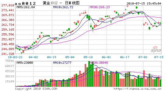 春季gdp_春季传染病预防图片(2)