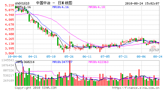 ұϰ꾻22.29Ԫزҵ3