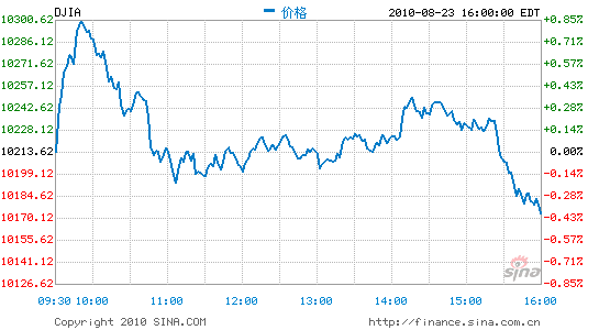 ָյ0.4%ָµ0.9%