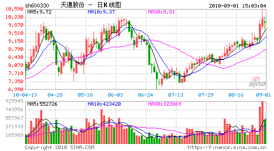 天通股份:业绩合预期 关注新业务进展_华能国