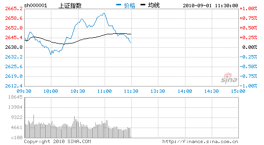 Ȩعɷָ0.14%