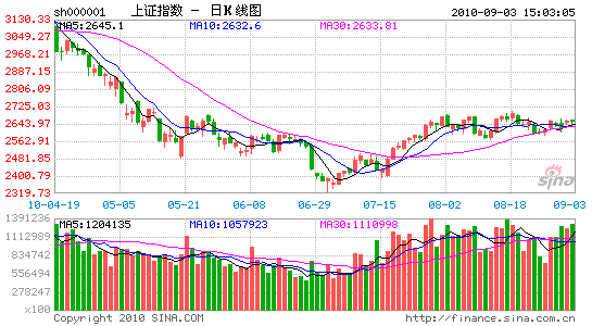 31只概念股市盈率近180倍 疯狂锂电池藏风险