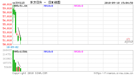 东方日升:产业链延伸和产能扩张是发展方向_公