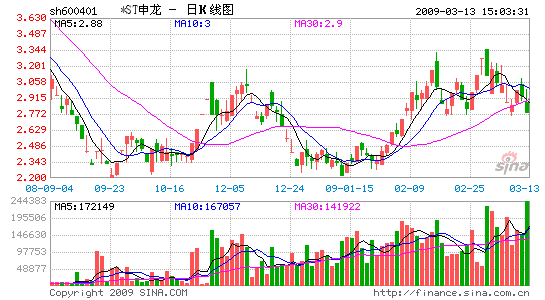 海润光伏签约合肥太阳能光伏项目