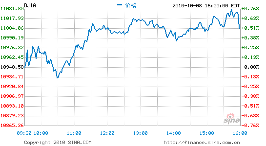 ָոһؿָո0.8%