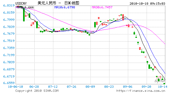 201010181Ԫ6.6541Ԫ