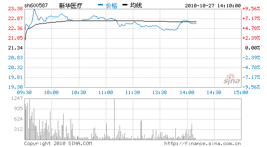 新华医疗:励精图治 勾勒蓝图