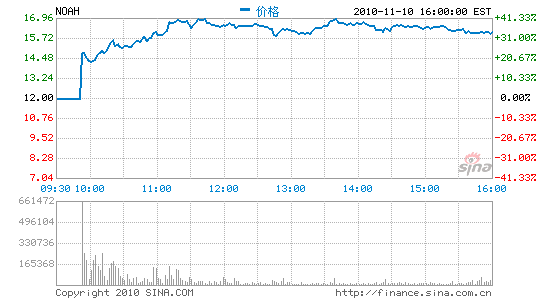 ZؔɹЈ15.99Ԫq33%