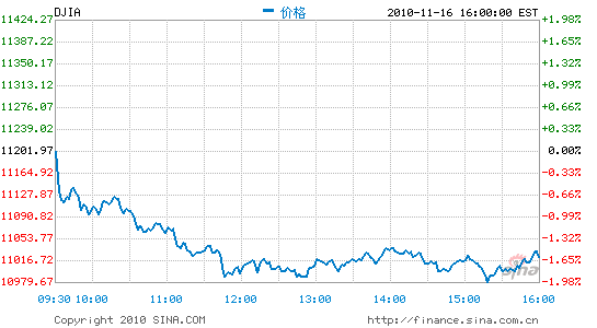 ָյ1.6%ָ»1.8%