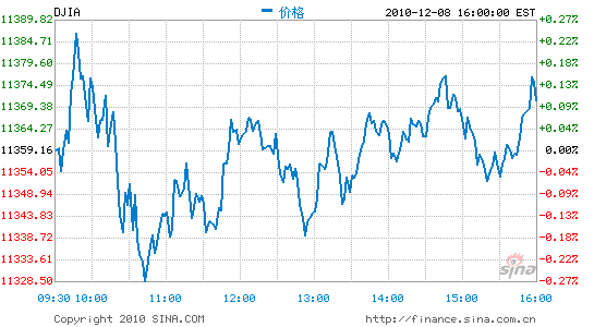 ָո0.12%ָ0.41%