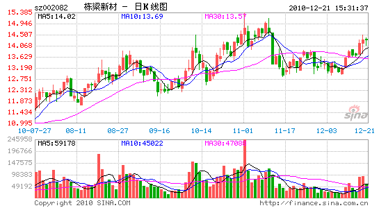 ļȬF(xin)87Pp֗²ĸ߹ܳm(x)׬F(xin)