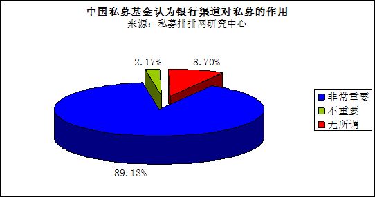 2011年中国私募基金调查问卷_私募基金