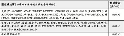 ���й��ƶ�GPRS���������ʷ�