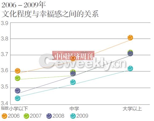 老年人口幸福感调查_空巢老人幸福感影响因素调查报告(3)