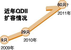 今年QDII再度大扩容 年底QDII数量有望超60只