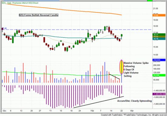 每日看盘:买入双倍做空巴西ETF_美股评论