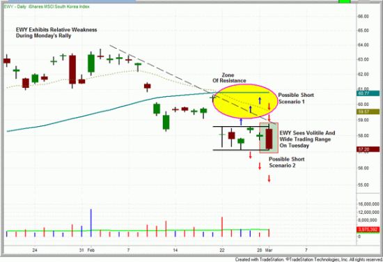 每日看盘:房地产ETF的做空形态_美股评论
