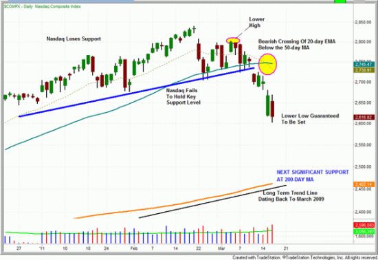 每日看盘:买入做空新兴市场ETF_美股评论