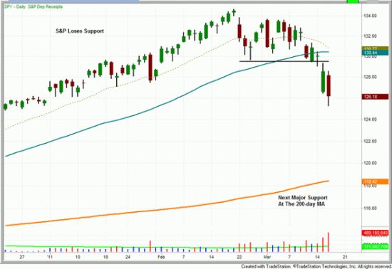 每日看盘:买入做空新兴市场ETF_美股评论