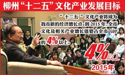 柳州十二五文化产业发展目标 柳州十二五文化产业发展目标