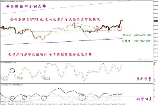 黄金价格怎么来的