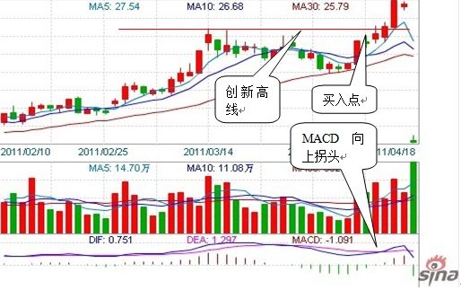 图示：4月12日常铝股份操作示意图