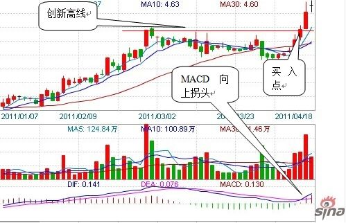 图示：4月13日TCL集团操作示意图