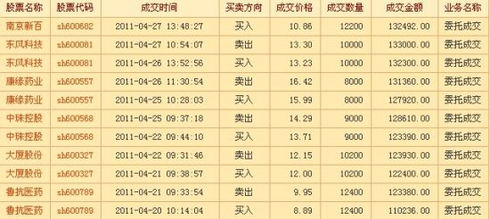 图示：jiahaoaaa本周交易记录