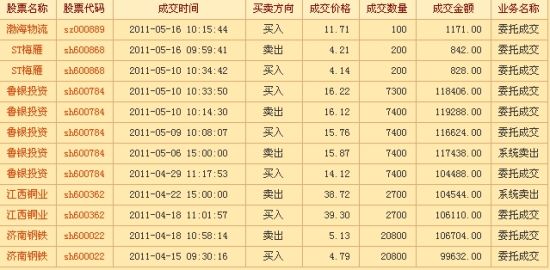 收入证明_暂时投资收入