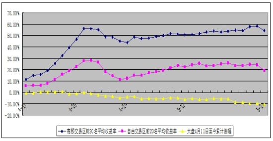 dnf搬砖收益图_收入和收益(3)