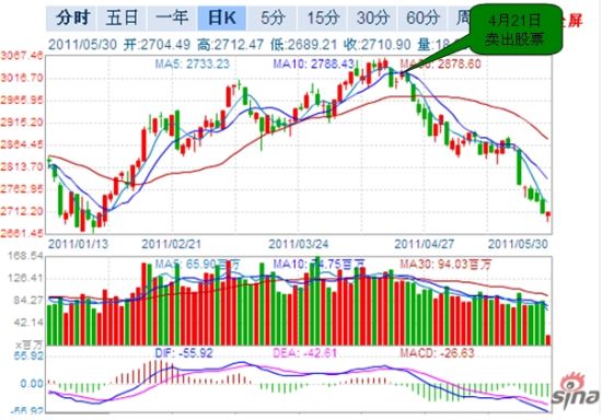 "hbmingdeng"精准把握行情 成功逃顶