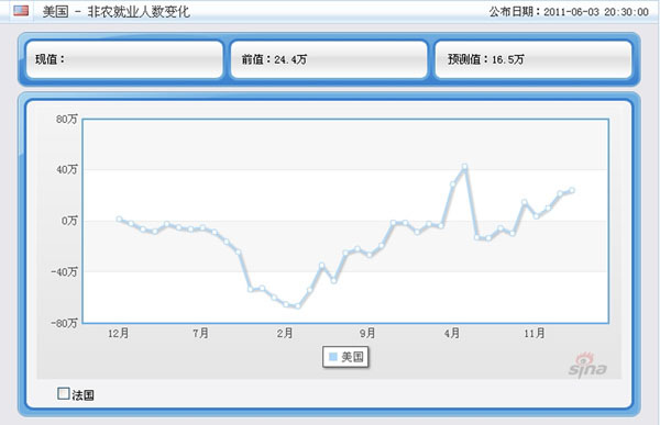 世界gdp数据_我国上半年GDP增7 2015年各国GDP排名预测(3)