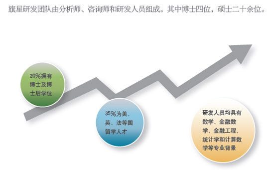 关于北京联办旗星风险管理顾问公司_会议讲座