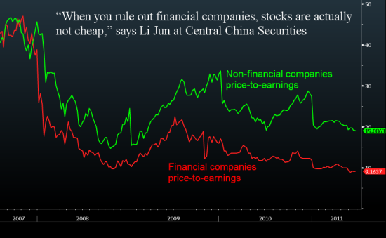 图文:中国股市非金融股估值或偏高_美股新闻