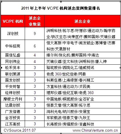 吴川人口最多姓氏排名_中国人口最多的城市排名 第一名竟是这(2)