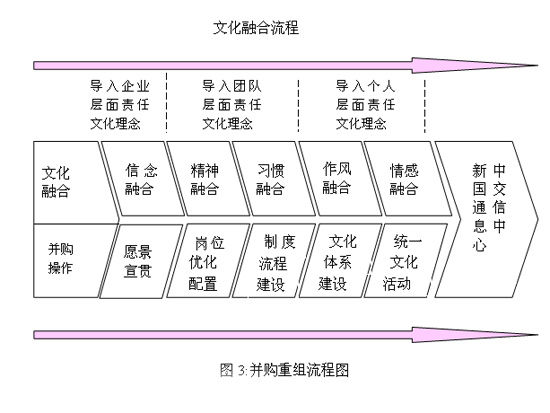 中交水运规划设计院:提升文化先进性与融合力