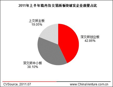 投中集团:上半年A股破发势头依旧 高市盈率密