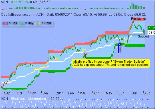 ͼ1.1 Accenture Public Ltd Co(ͼ)