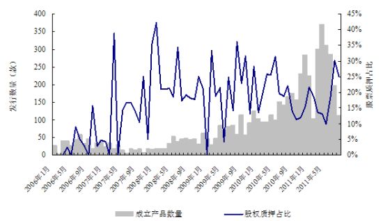 解密股权质押固定收益信托安全性_基金滚动新